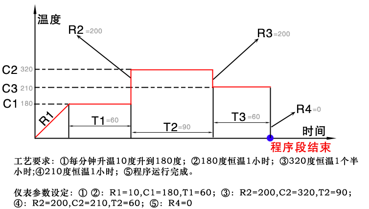 3377-ȫȫ̬ȵֱƽ̨