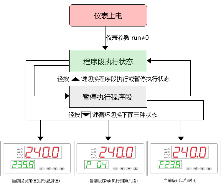 3377-ȫȫ̬ȵֱƽ̨