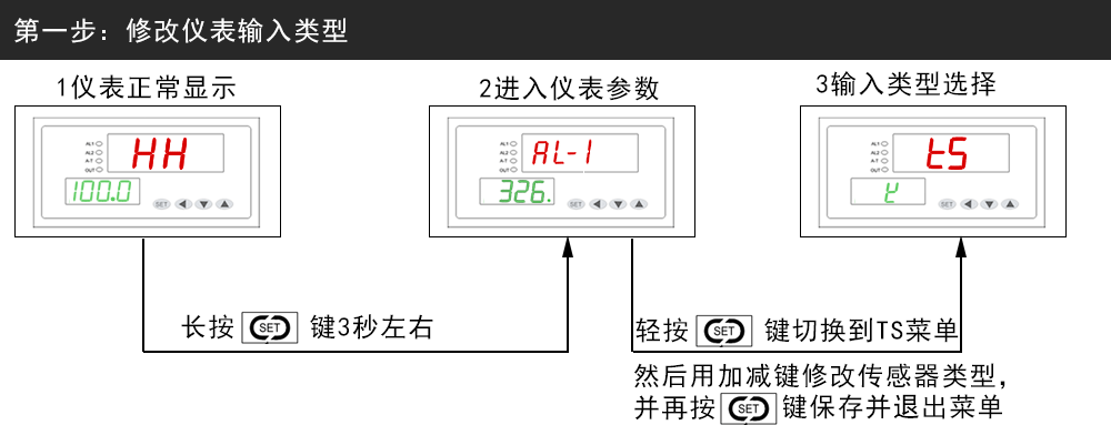 3377-ȫȫ̬ȵֱƽ̨