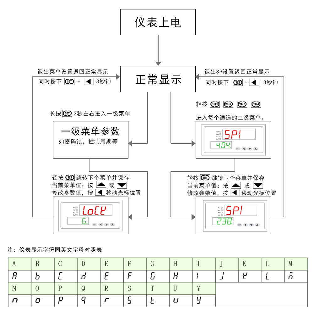 3377-ȫȫ̬ȵֱƽ̨