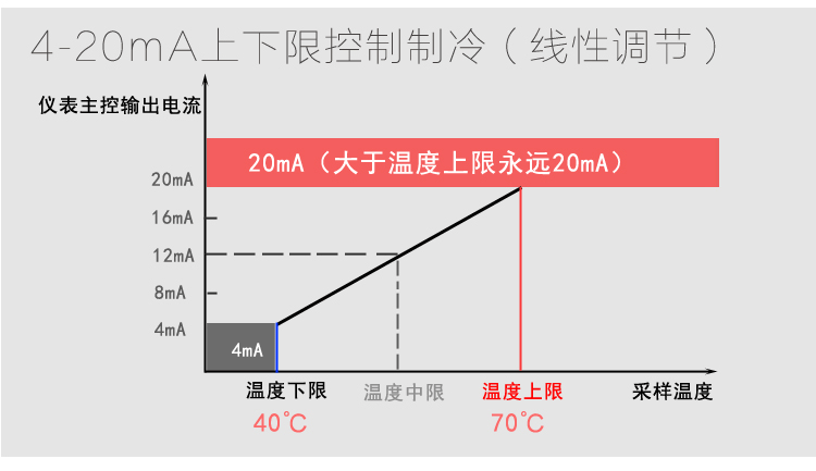 3377-ȫȫ̬ȵֱƽ̨